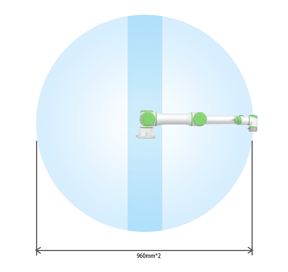 本體P點運動范圍