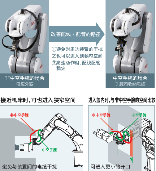 巧妙的電纜布線
