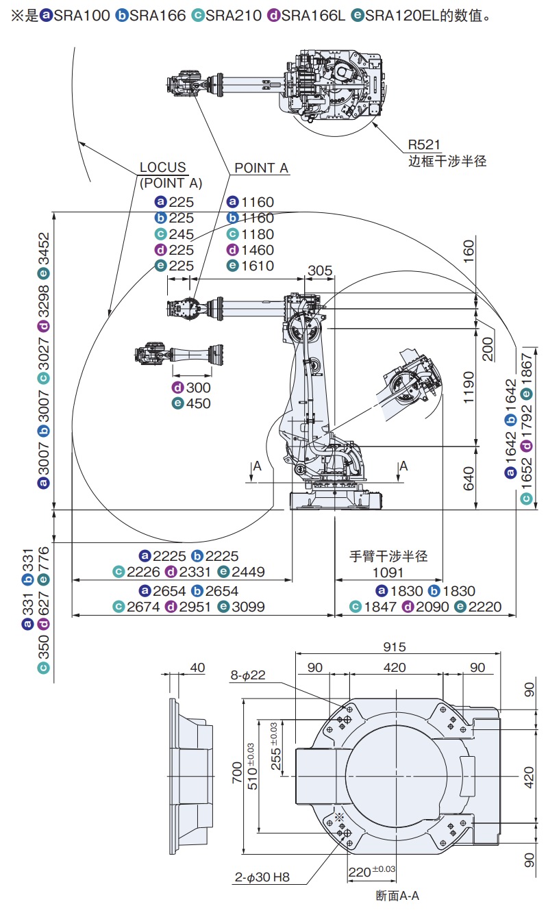 SRA100/166/210/166L/120EL 外形尺寸及動作范圍